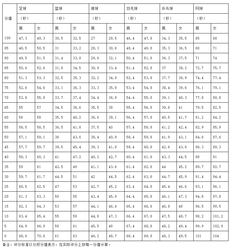 三類項(xiàng)目