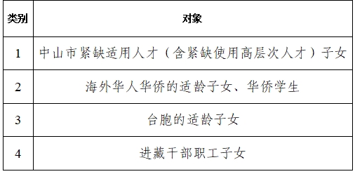 戶籍待遇