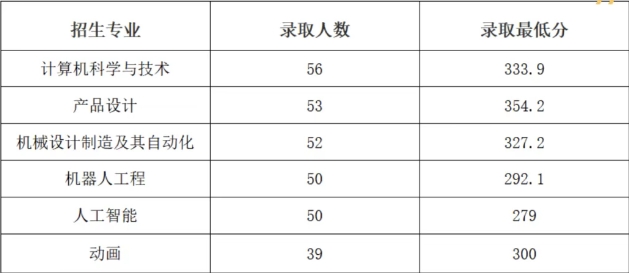 錄取線