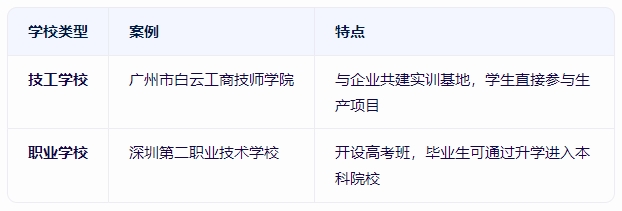 技工學(xué)校和職業(yè)學(xué)校有什么區(qū)別