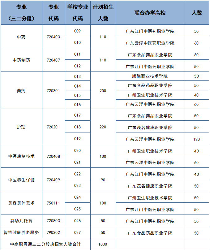 招生計劃