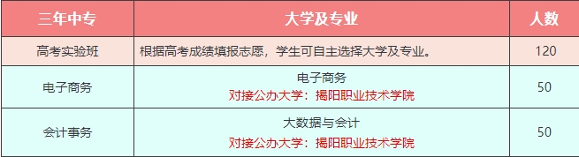 三二分段招生計劃