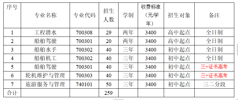 招生計(jì)劃