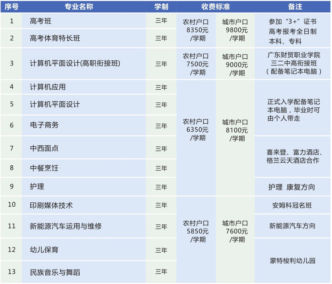 招生計劃