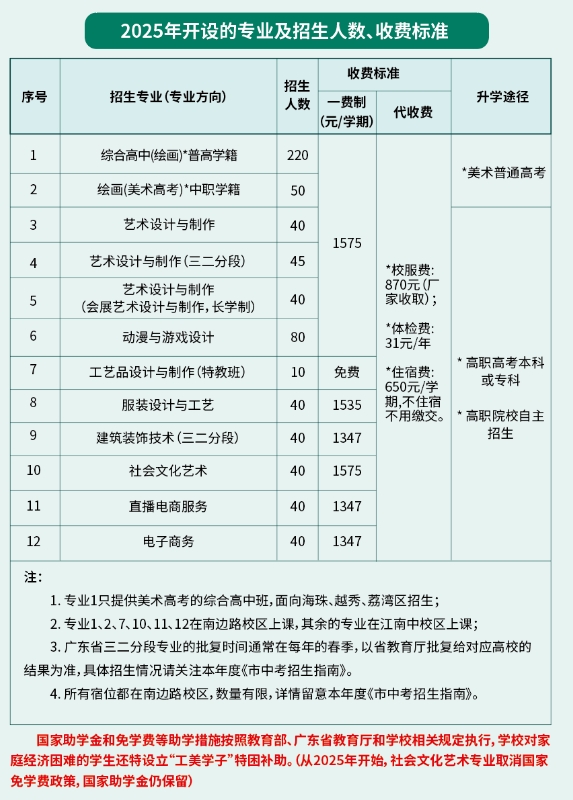 招生專業(yè)