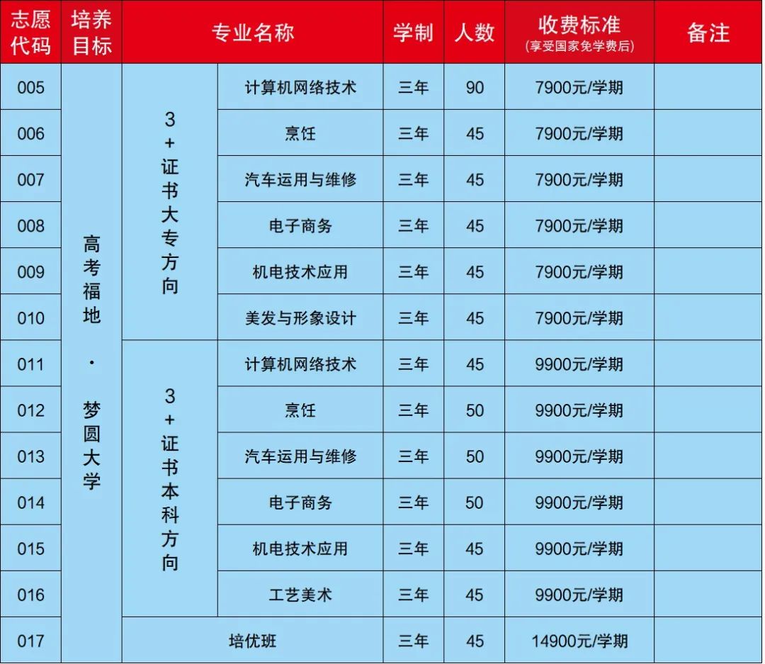 職教高考班收費(fèi)標(biāo)準(zhǔn)