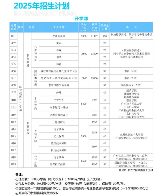 招生專業(yè)計劃