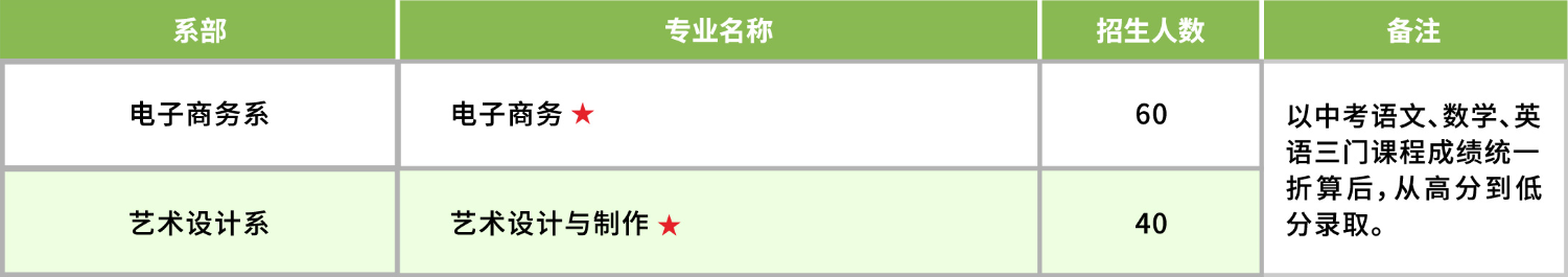 招生計劃