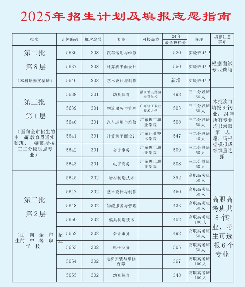 招生專業(yè)