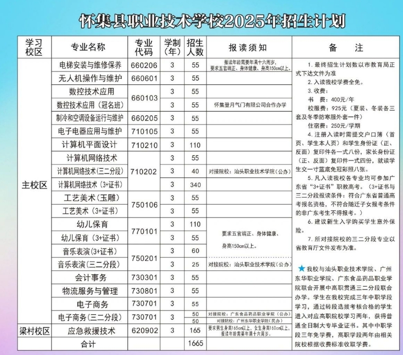 招生計劃
