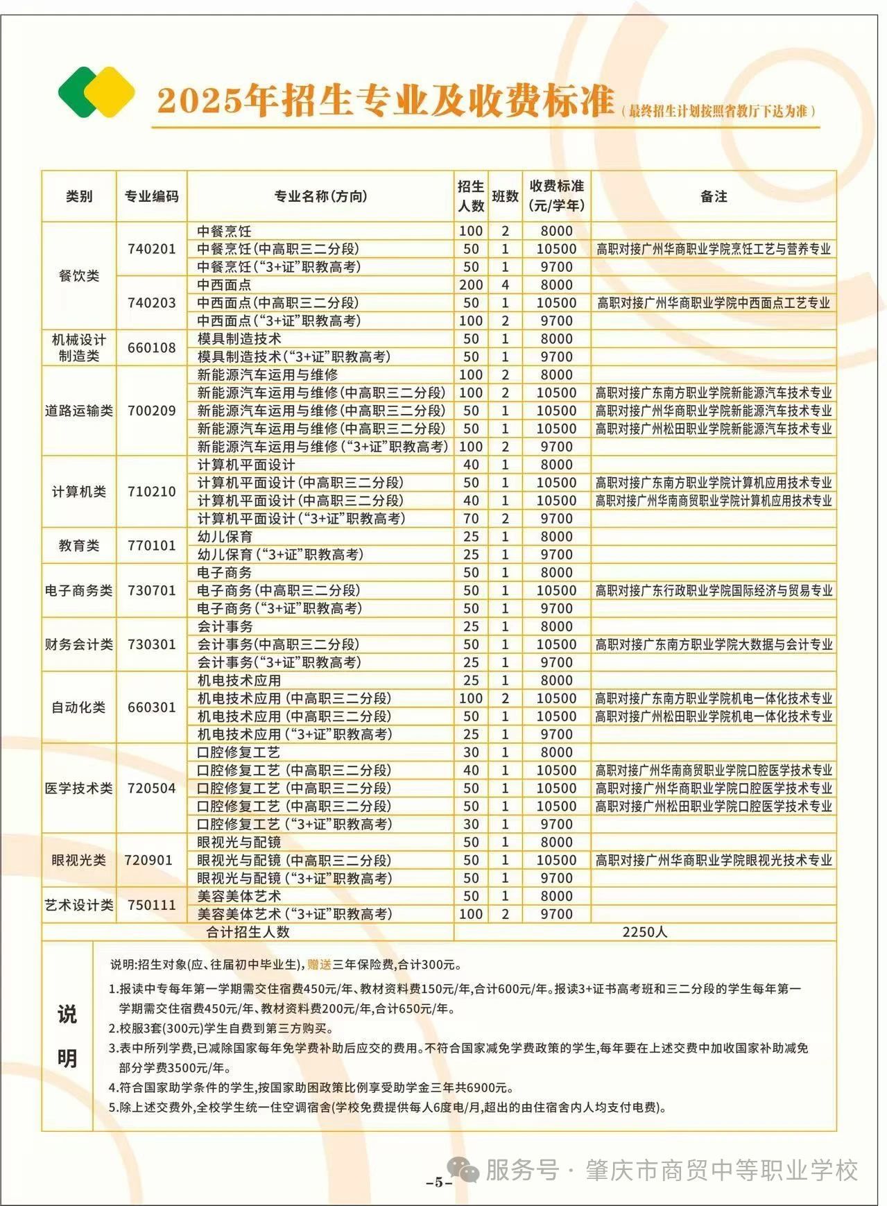 招生計(jì)劃