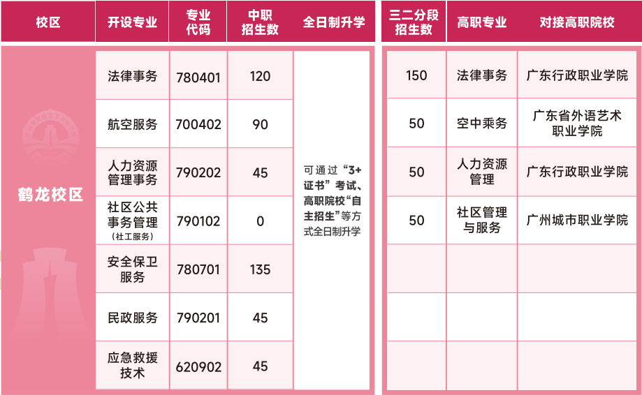 招生計(jì)劃表