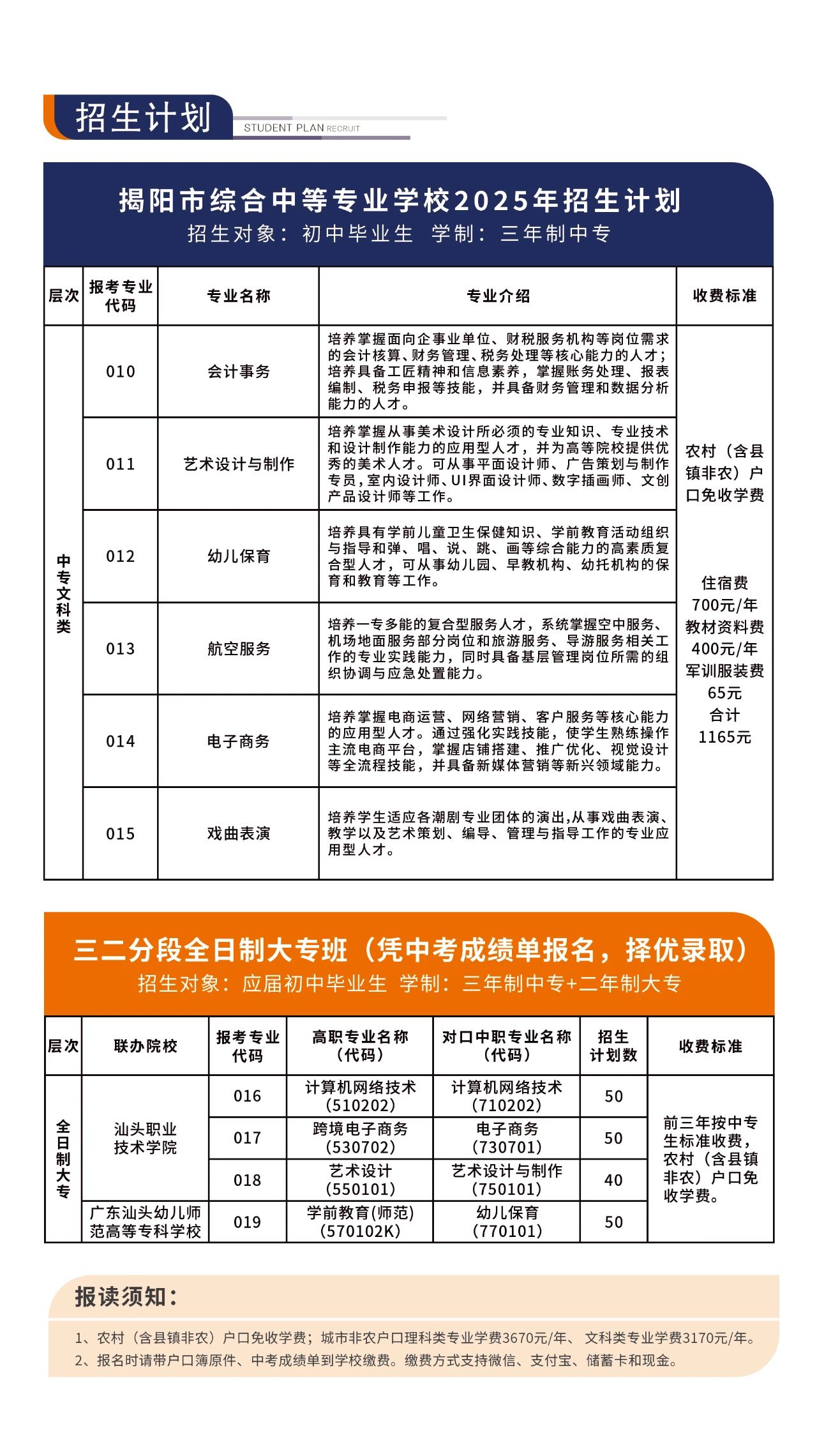 招生計劃表