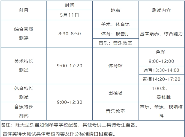 測試方式