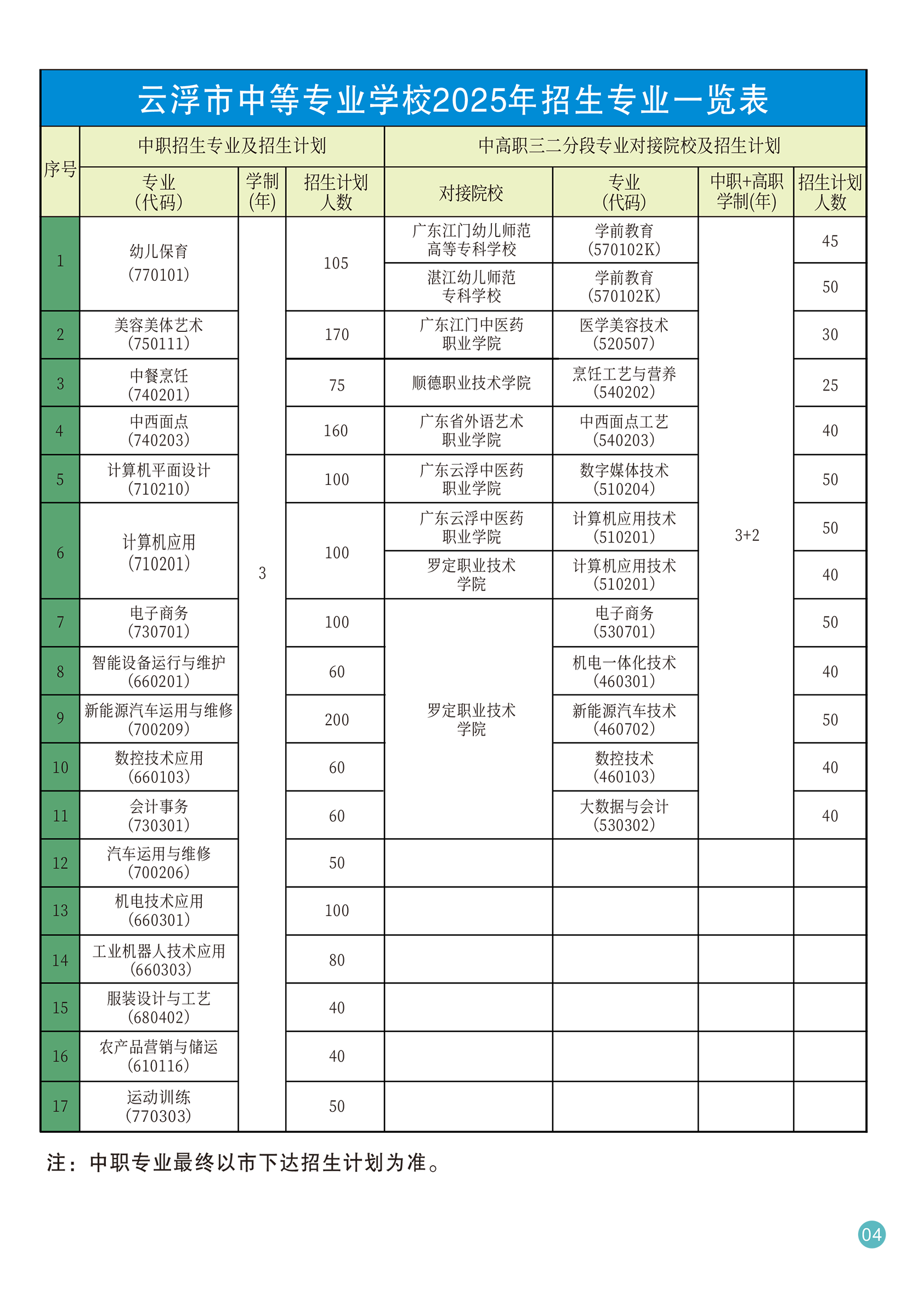 招生計劃