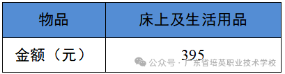 費用