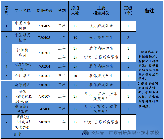 招生計劃