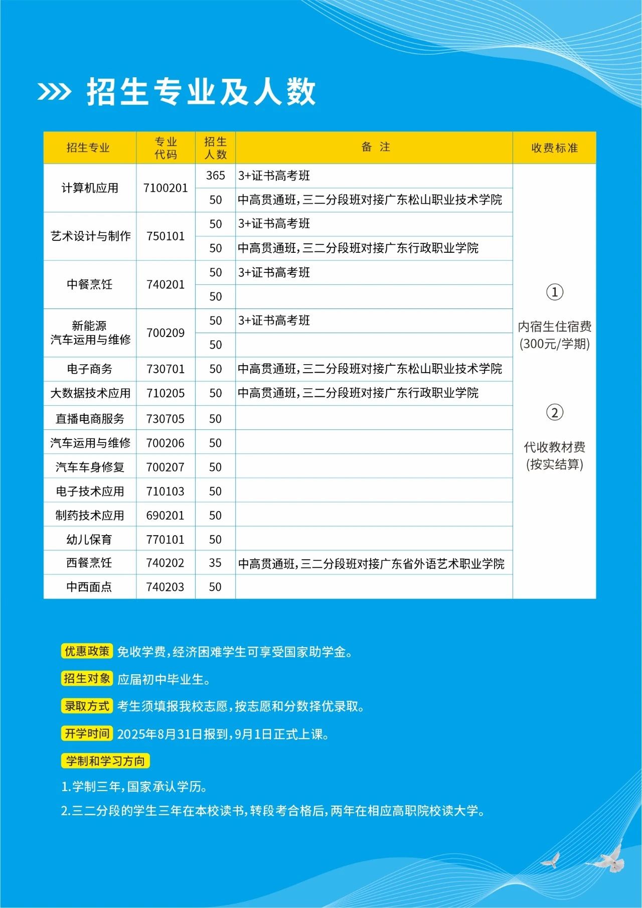 招生專業(yè)