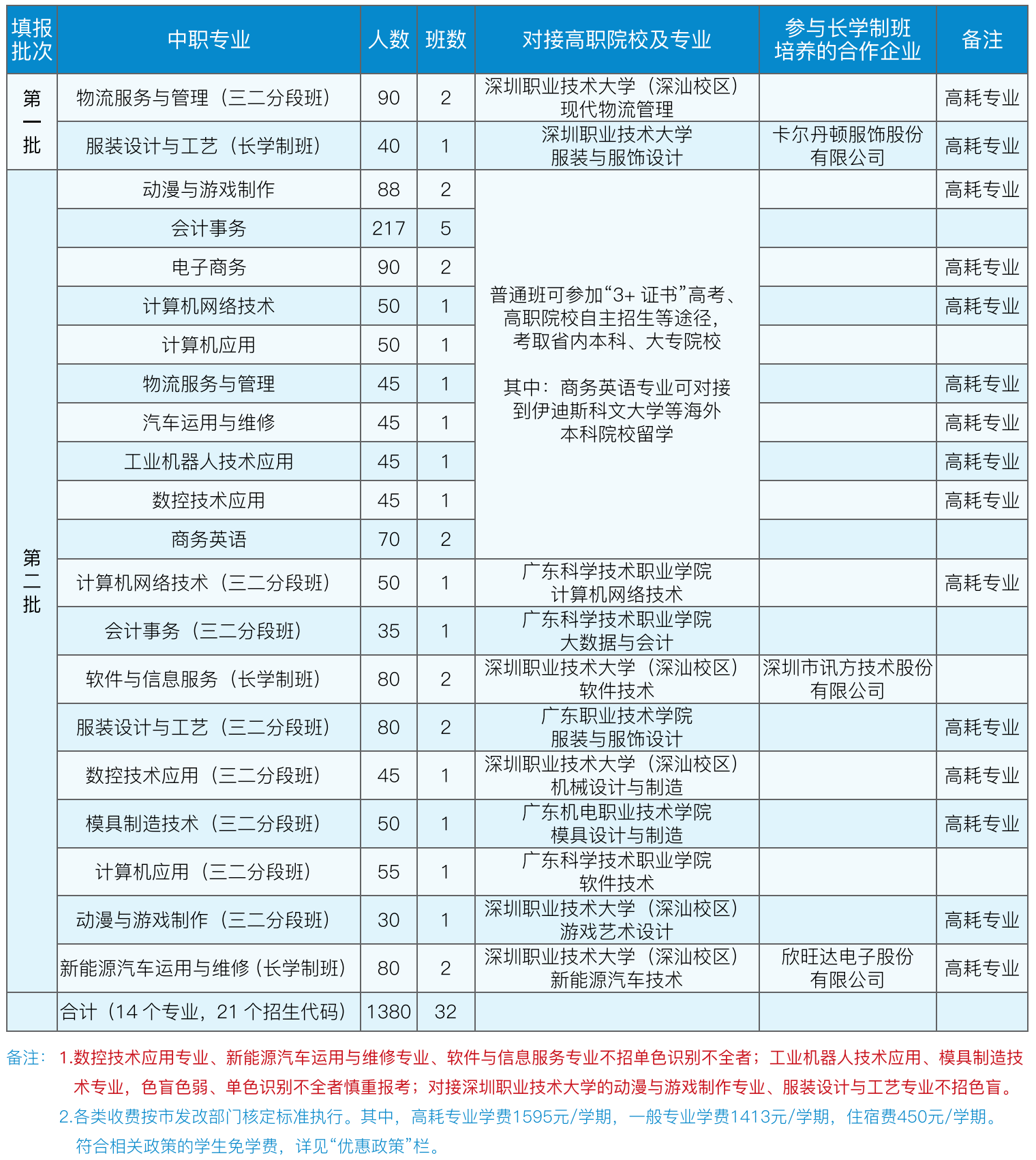 招生計劃