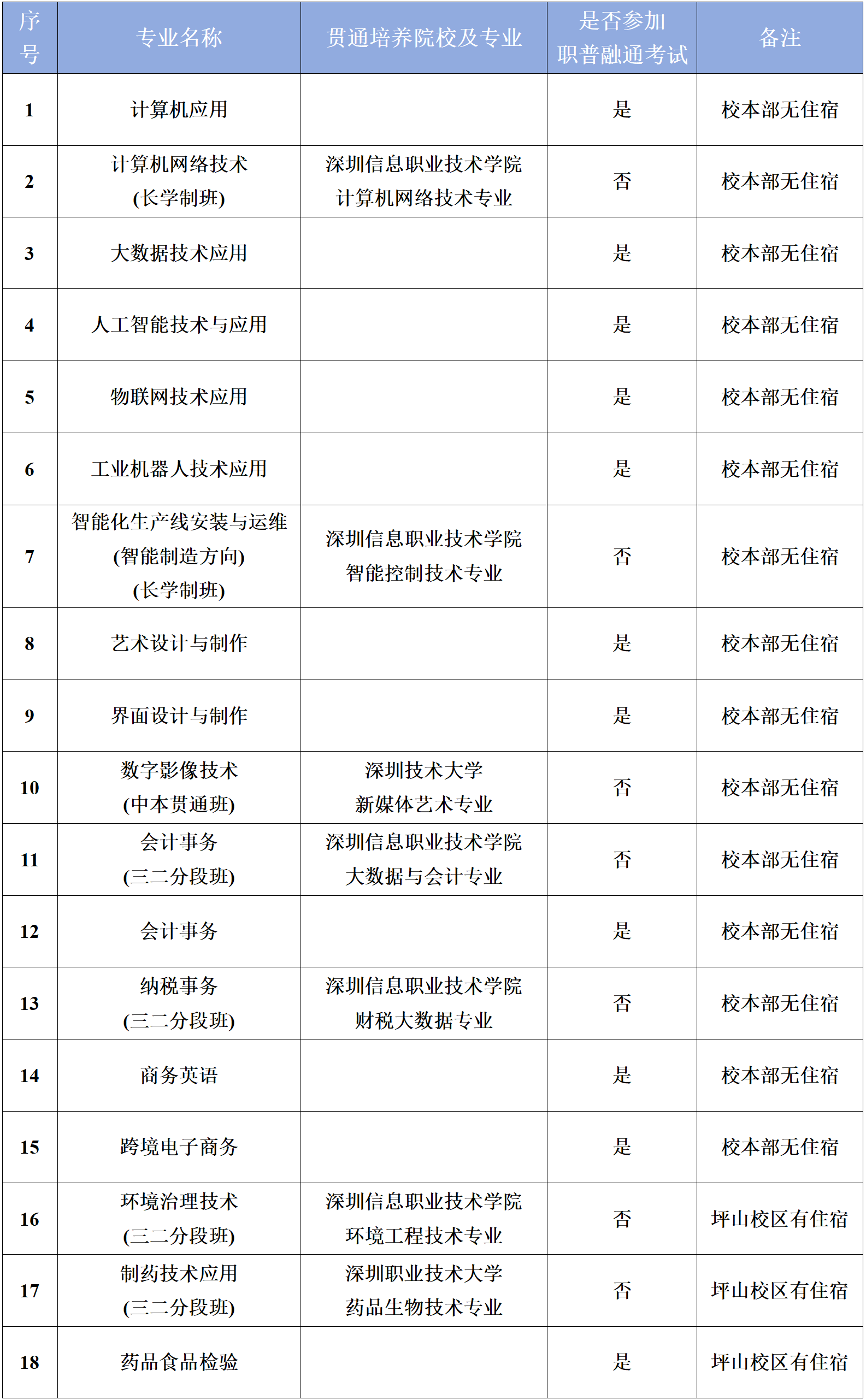 招生計(jì)劃