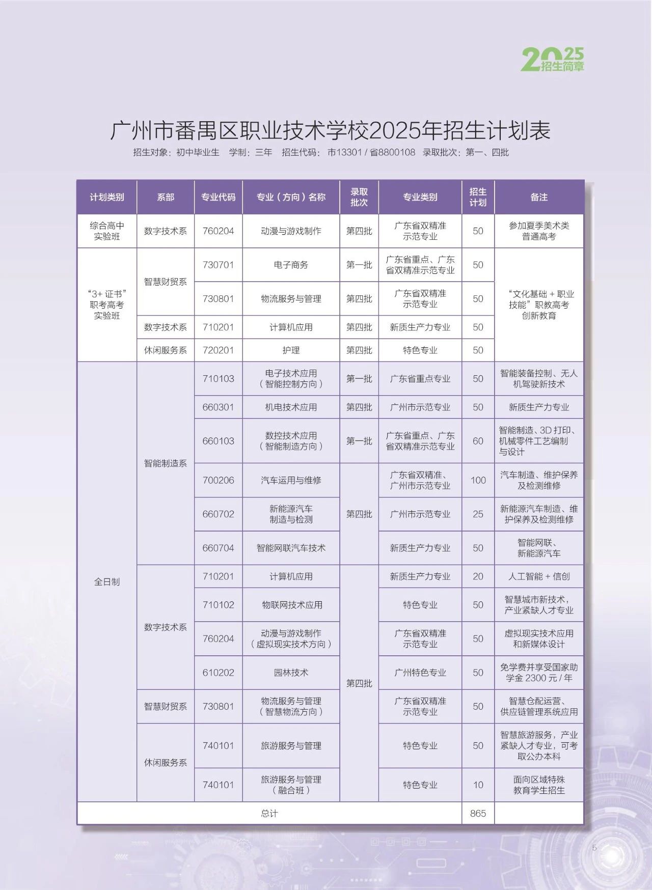 招生專業(yè)