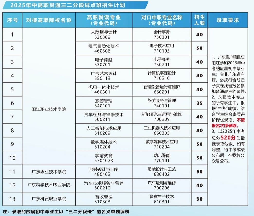 招生專業(yè)