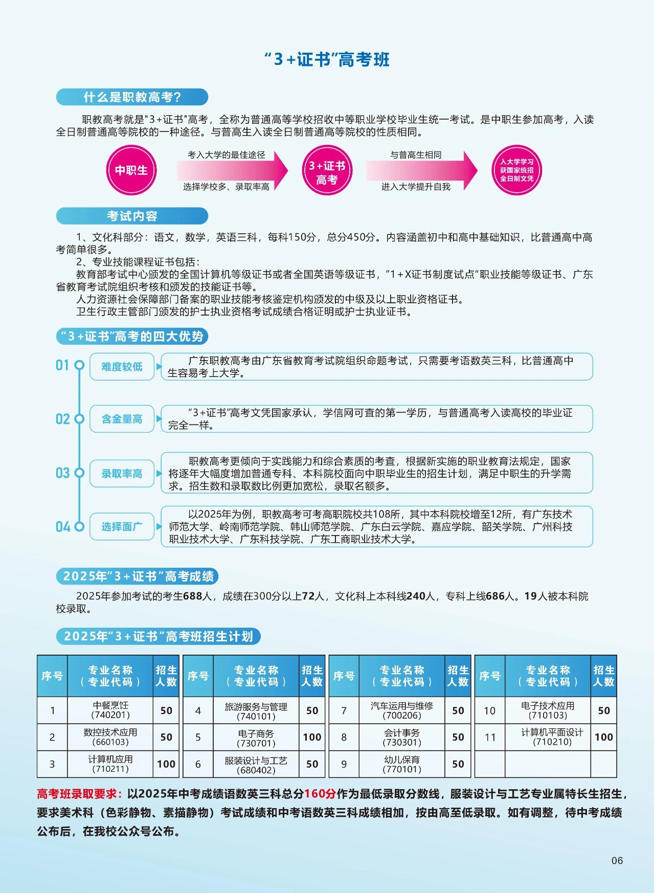 3+招生計劃