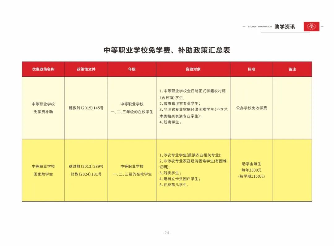 資助政策