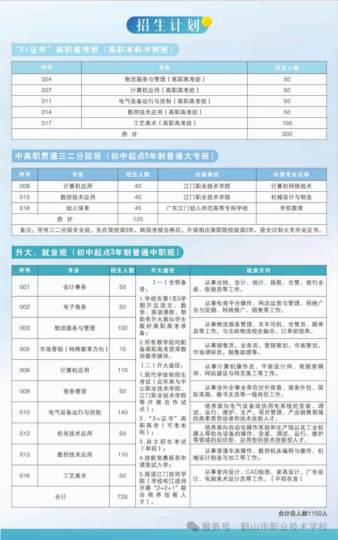 招生計劃