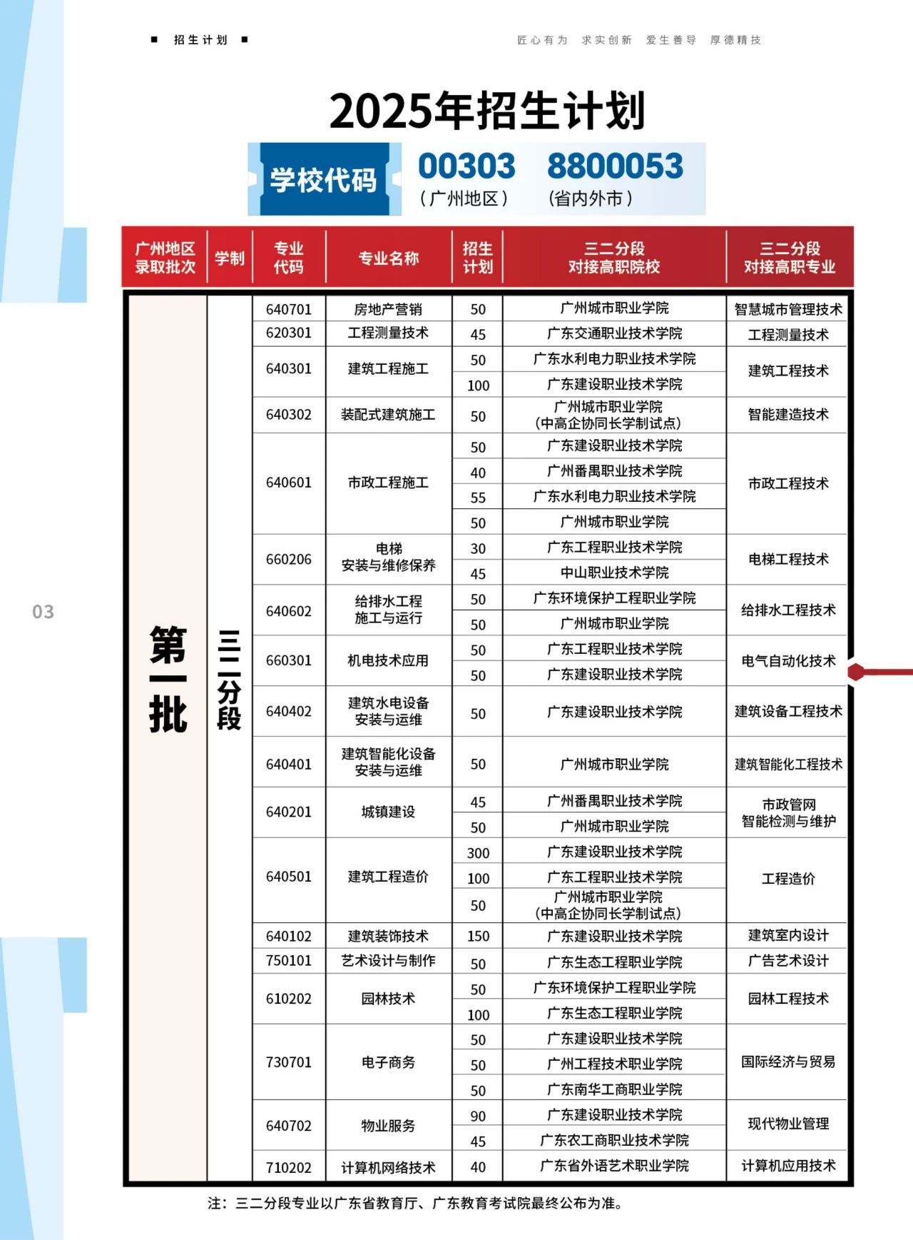 招生計劃