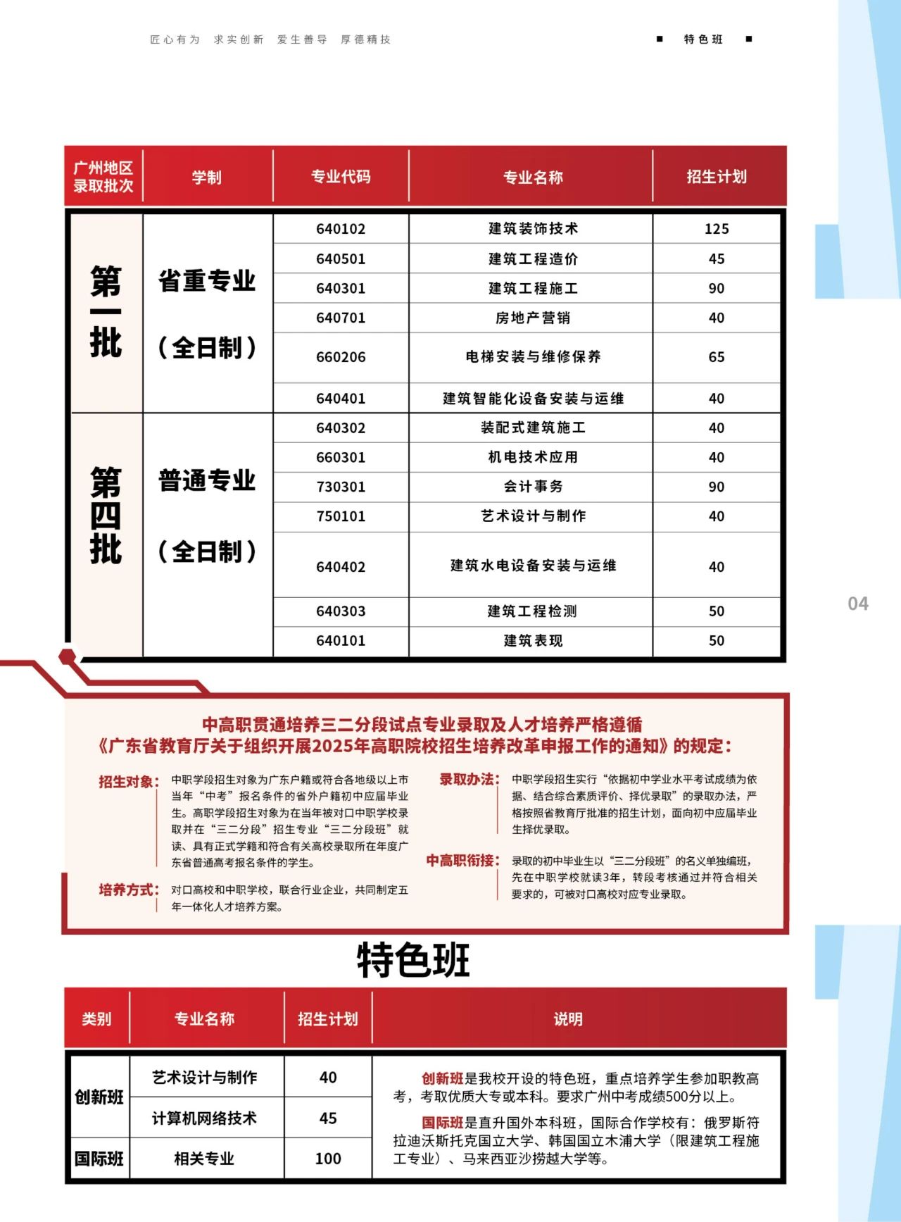 招生專業(yè)