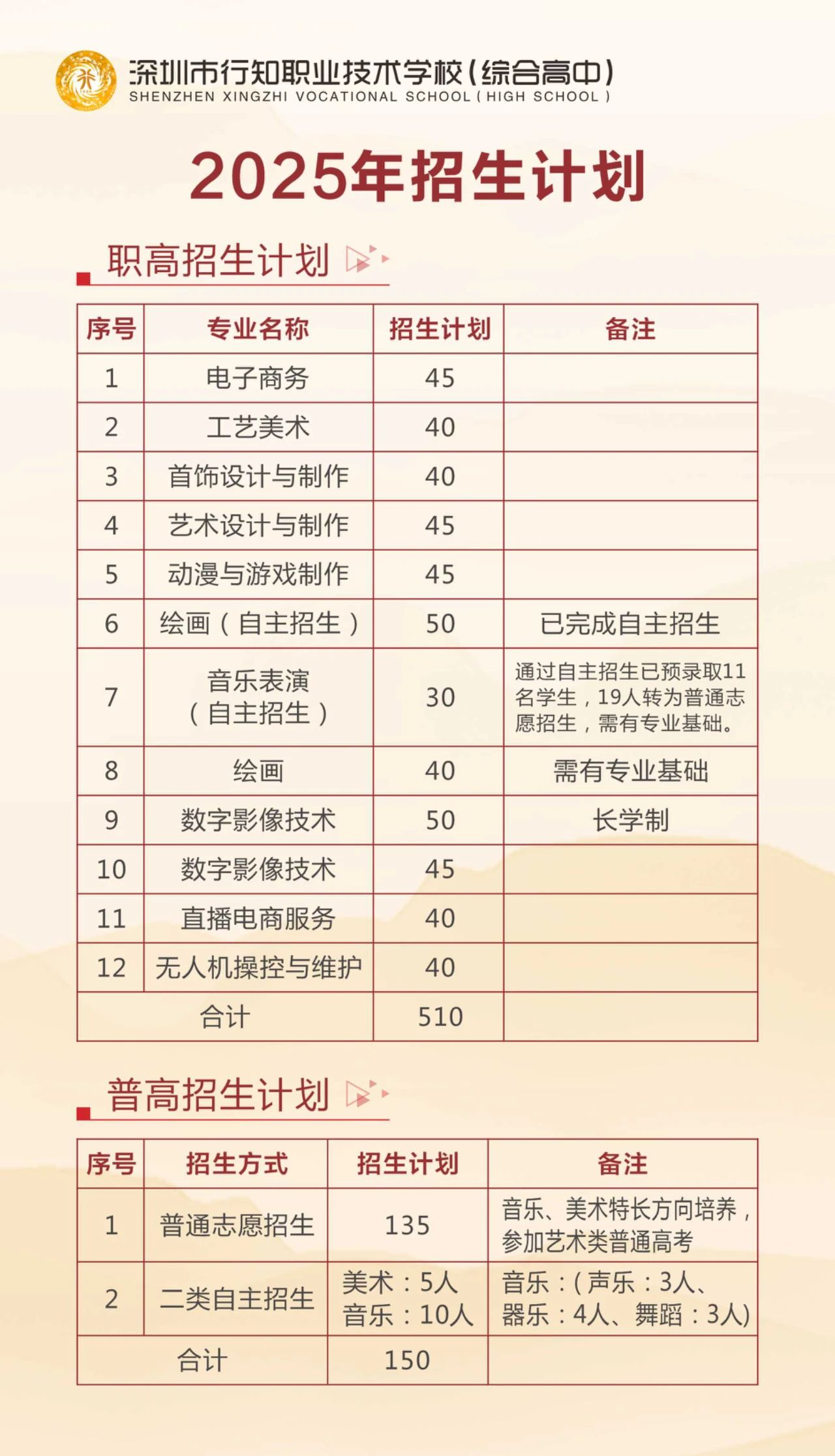 招生計劃