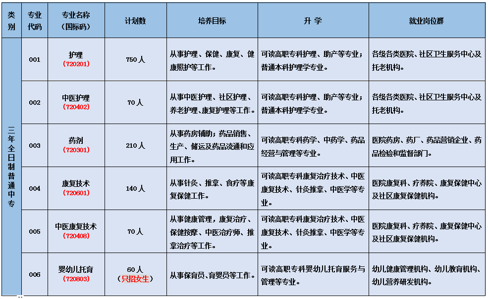 招生計(jì)劃