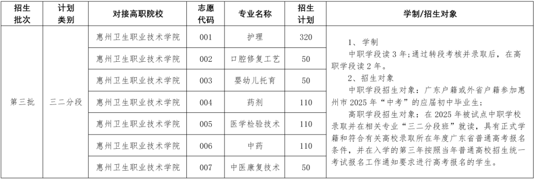 招生計(jì)劃