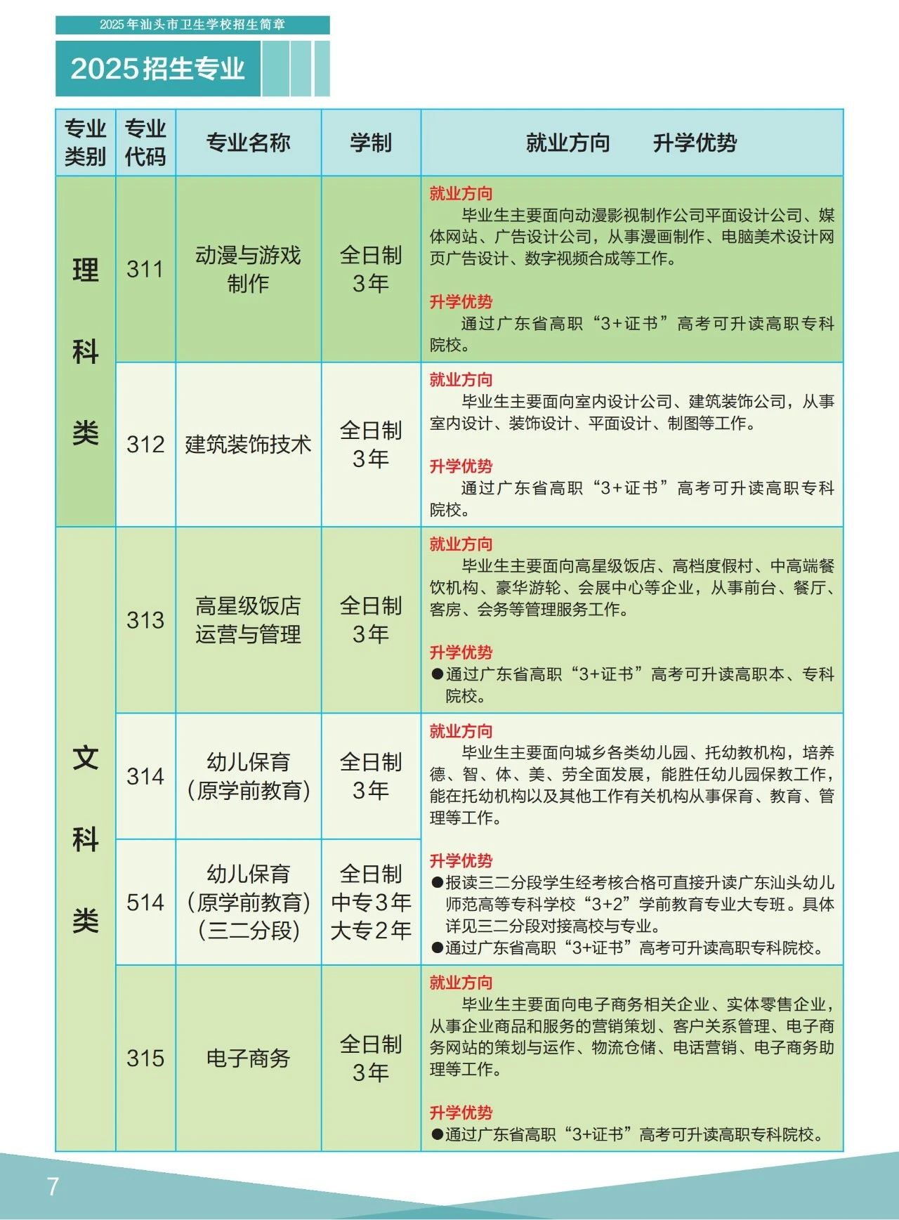 招生專(zhuān)業(yè)