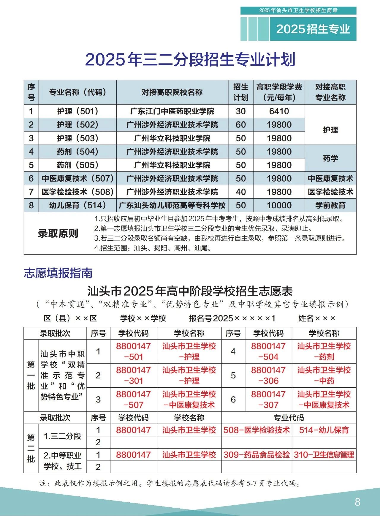招生專(zhuān)業(yè)表
