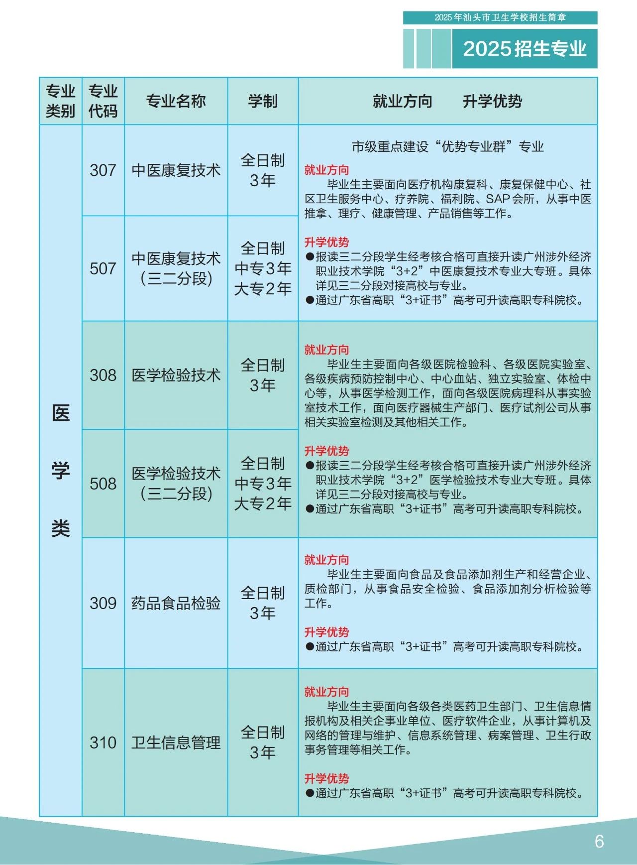 招生專(zhuān)業(yè)