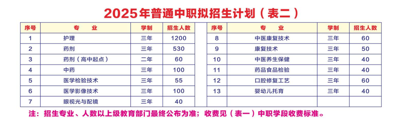 招生計(jì)劃