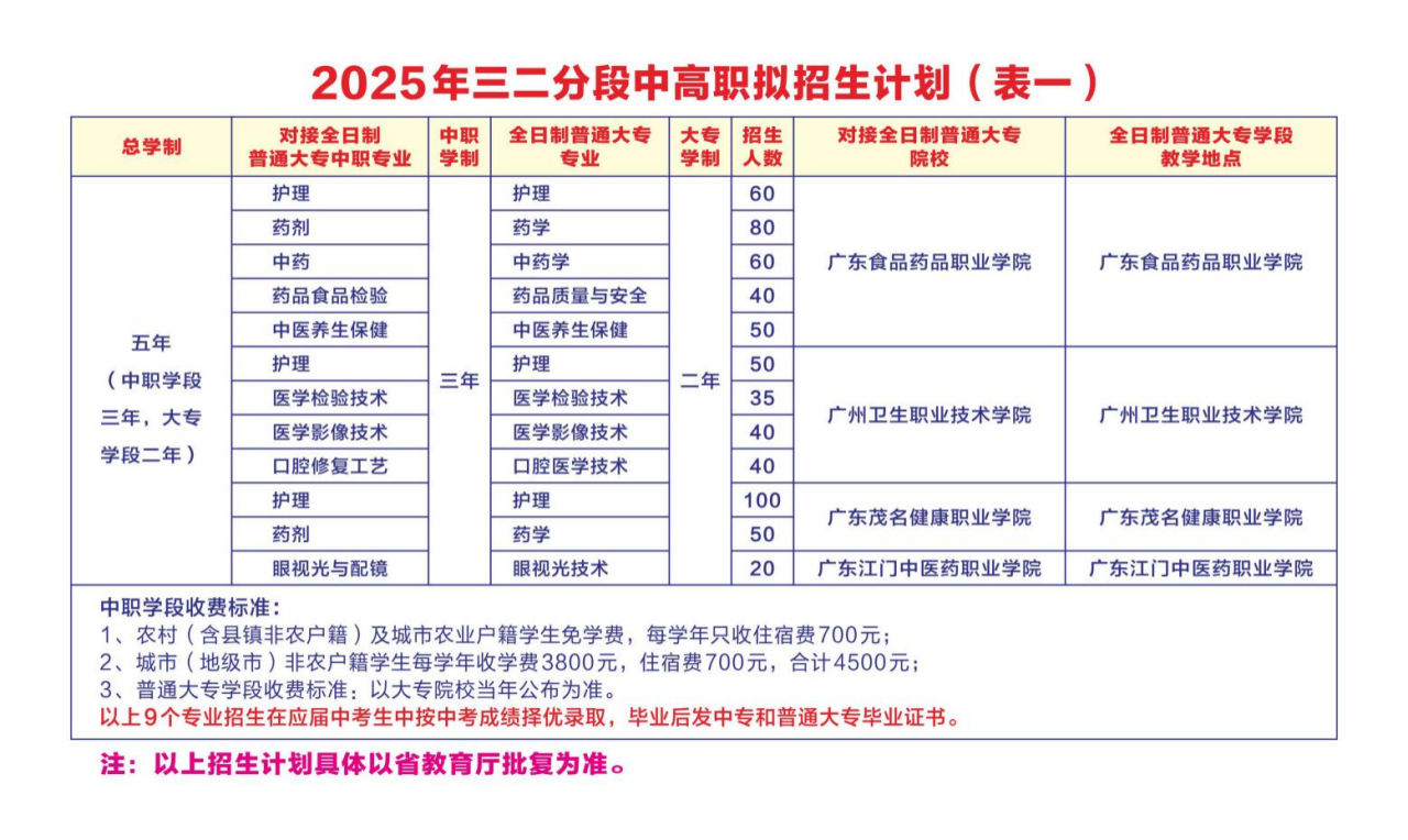 招生專業(yè)