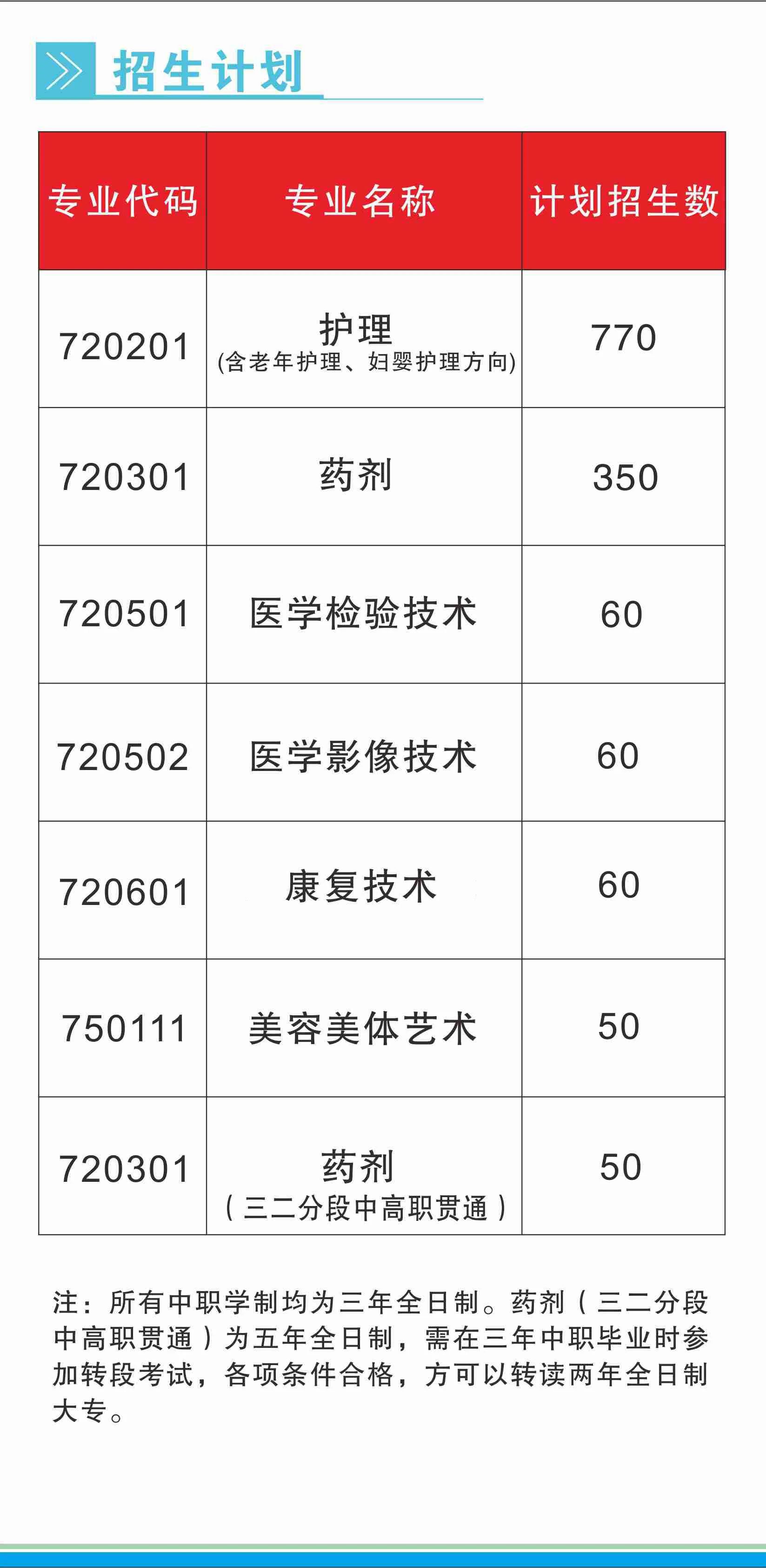 招生計(jì)劃