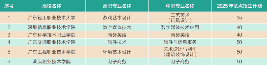 招生計劃