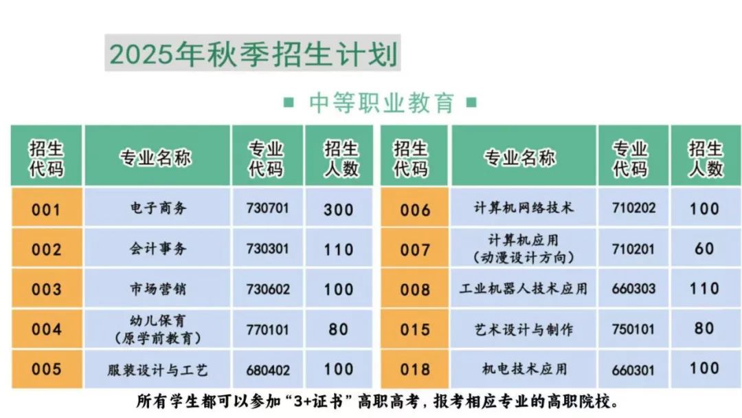 招生計(jì)劃