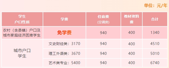 學(xué)費