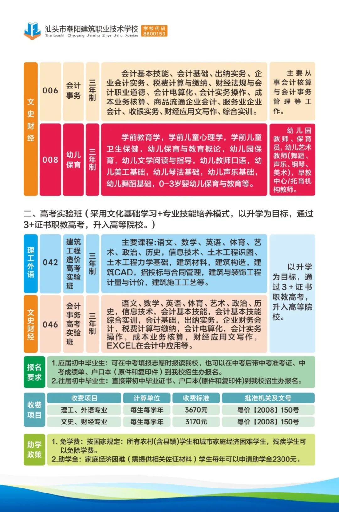 招生專業(yè)