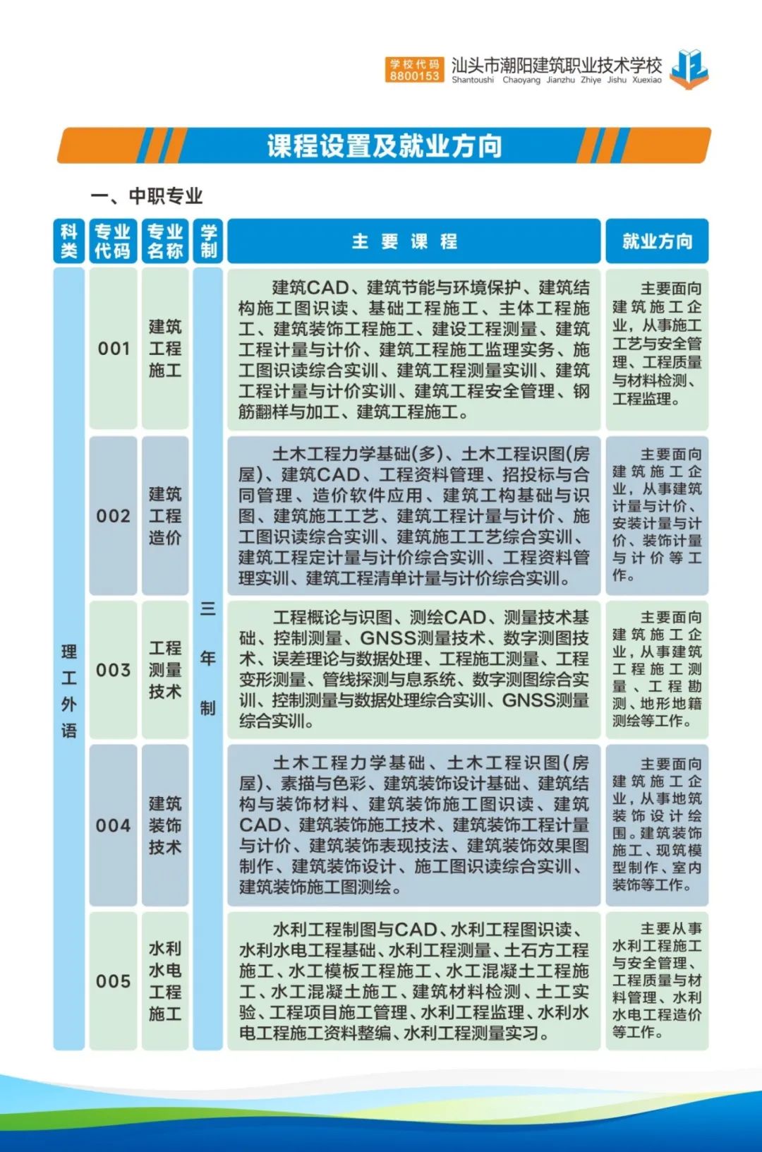 招生專業(yè)