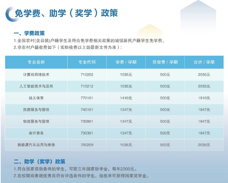 資助政策
