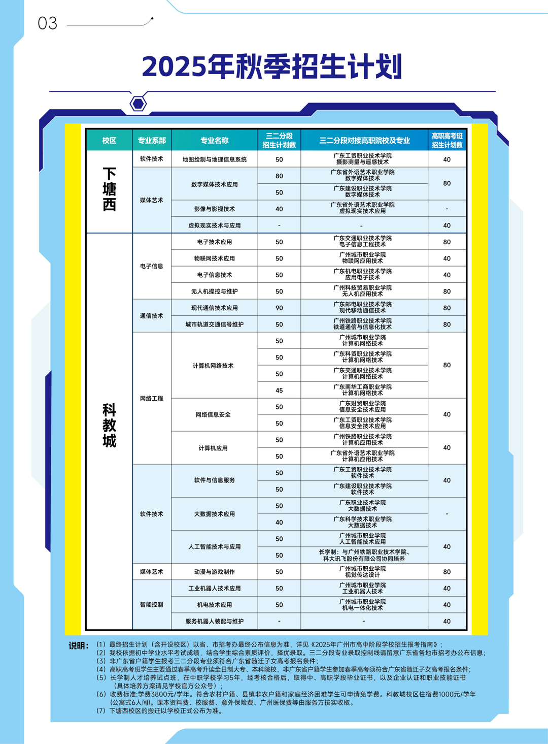 招生計劃