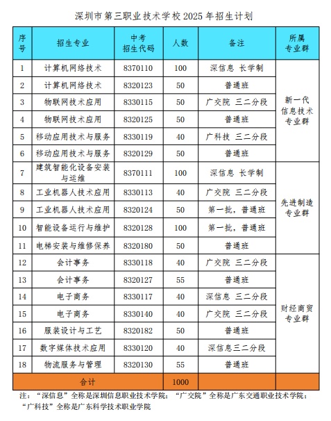 招生計(jì)劃