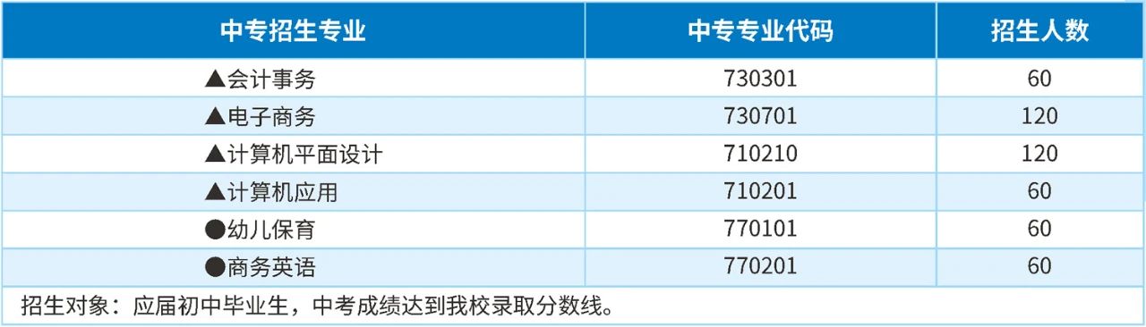 高職高考班