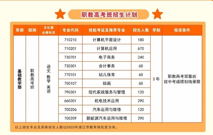 職教高考班